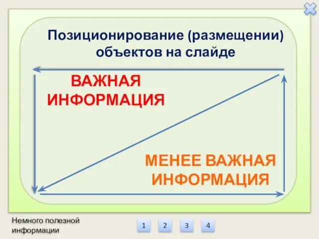 1 2 3 4 ВАЖНАЯ ИНФОРМАЦИЯ МЕНЕЕ ВАЖНАЯ ИНФОРМАЦИЯ Позиционирование (размещении)