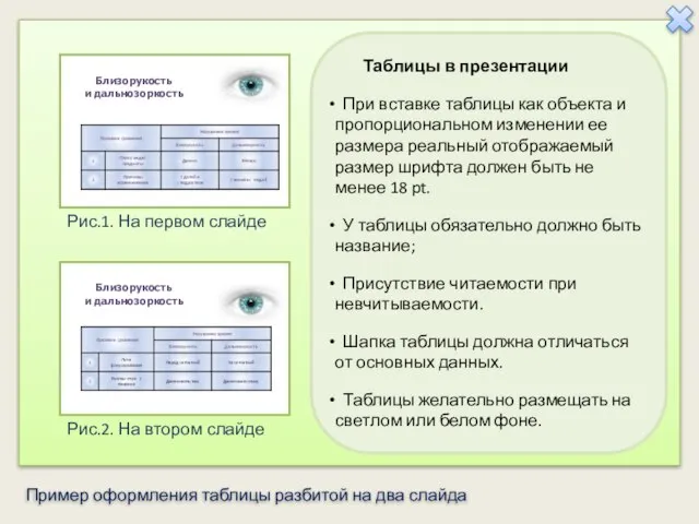 Рис.2. На втором слайде Рис.1. На первом слайде Близорукость и дальнозоркость