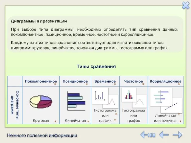 Немного полезной информации Диаграммы в презентации При выборе типа диаграммы, необходимо