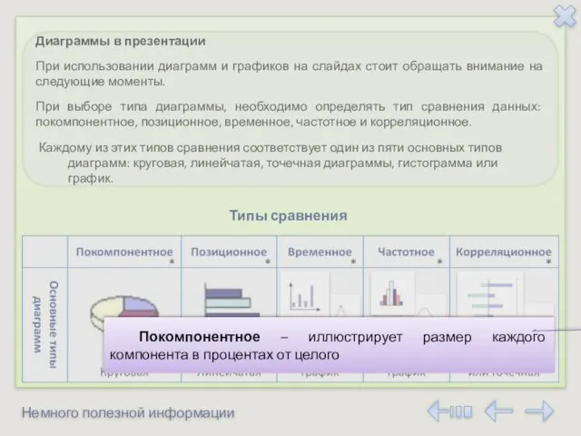 Немного полезной информации Диаграммы в презентации При использовании диаграмм и графиков