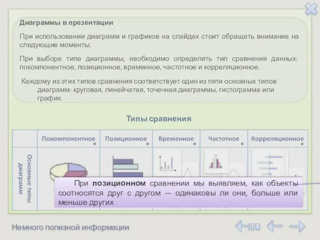 Немного полезной информации Диаграммы в презентации При использовании диаграмм и графиков