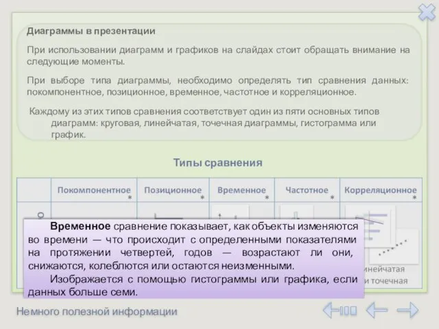 Немного полезной информации Диаграммы в презентации При использовании диаграмм и графиков