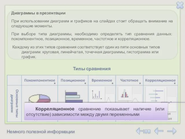 Немного полезной информации Диаграммы в презентации При использовании диаграмм и графиков