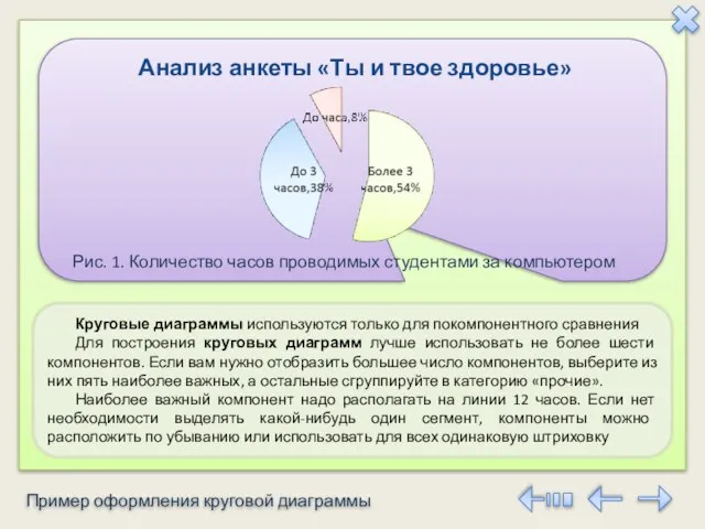 Пример оформления круговой диаграммы Круговые диаграммы используются только для покомпонентного сравнения