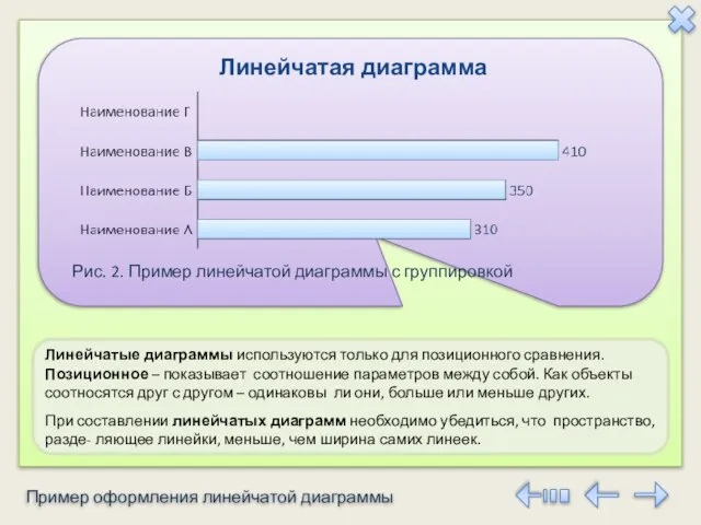 Пример оформления линейчатой диаграммы Линейчатые диаграммы используются только для позиционного сравнения.