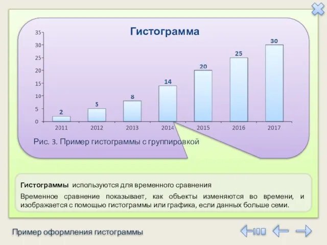 Пример оформления гистограммы Гистограммы используются для временного сравнения Временное сравнение показывает,