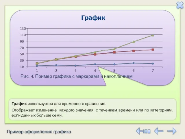 Пример оформления графика График Рис. 4. Пример графика с маркерами и