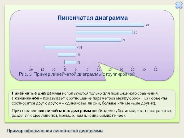 Линейчатые диаграммы используются только для позиционного сравнения. Позиционное – показывает соотношение