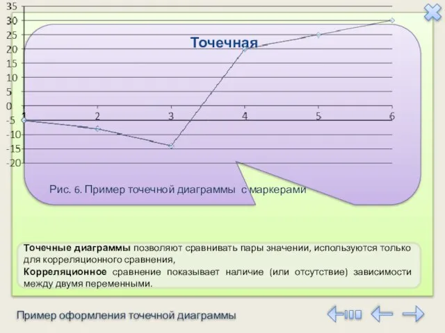 Точечные диаграммы позволяют сравнивать пары значении, используются только для корреляционного сравнения,