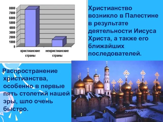 Распространение христианства, особенно в первые пять столетий нашей эры, шло очень