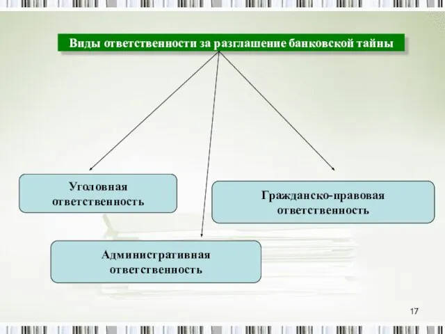 Виды ответственности за разглашение банковской тайны Уголовная ответственность Административная ответственность Гражданско-правовая ответственность