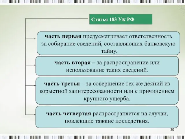 Статья 183 УК РФ часть первая предусматривает ответственность за собирание сведений,