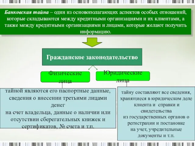 Банковская тайна – один из основополагающих аспектов особых отношений, которые складываются