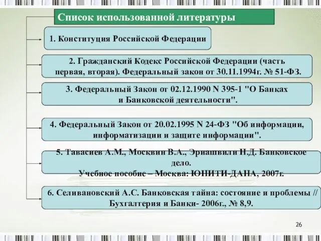 Список использованной литературы 1. Конституция Российской Федерации 2. Гражданский Кодекс Российской