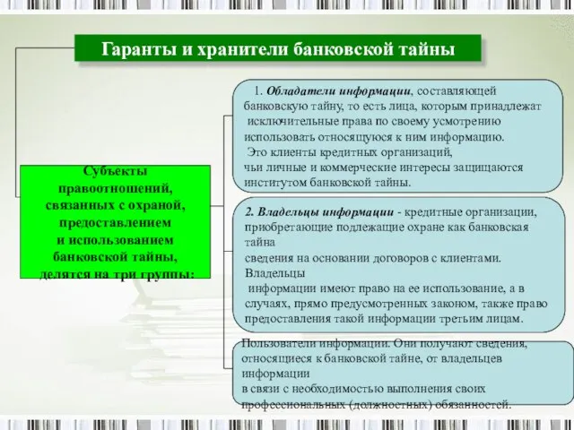 Гаранты и хранители банковской тайны Субъекты правоотношений, связанных с охраной, предоставлением