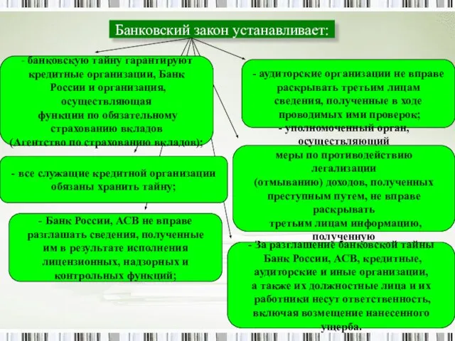 Банковский закон устанавливает: - банковскую тайну гарантируют кредитные организации, Банк России