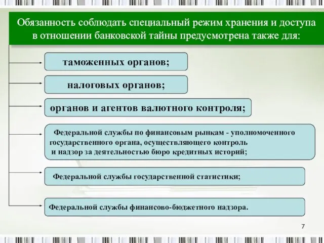 Обязанность соблюдать специальный режим хранения и доступа в отношении банковской тайны