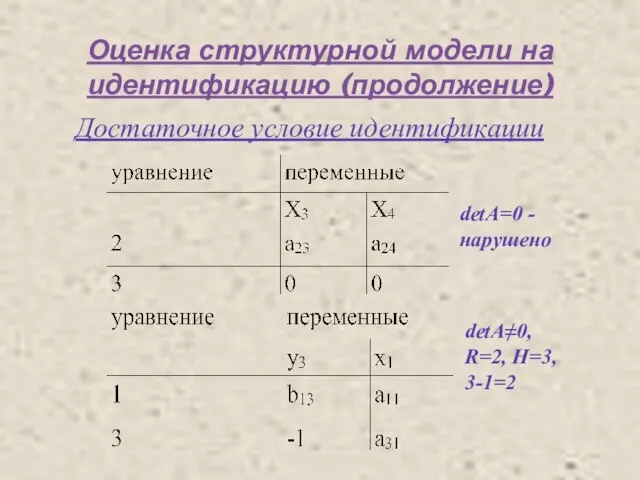 Оценка структурной модели на идентификацию (продолжение) Достаточное условие идентификации detA=0 -нарушено detA≠0, R=2, H=3, 3-1=2