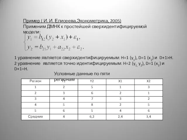 Пример ( И. И. Елисеева,Эконометрика, 2005) Применим ДМНК к простейшей сверхидентифицируемой