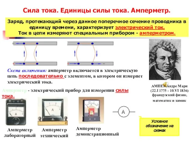 Сила тока. Единицы силы тока. Амперметр. Заряд, протекающий через данное поперечное