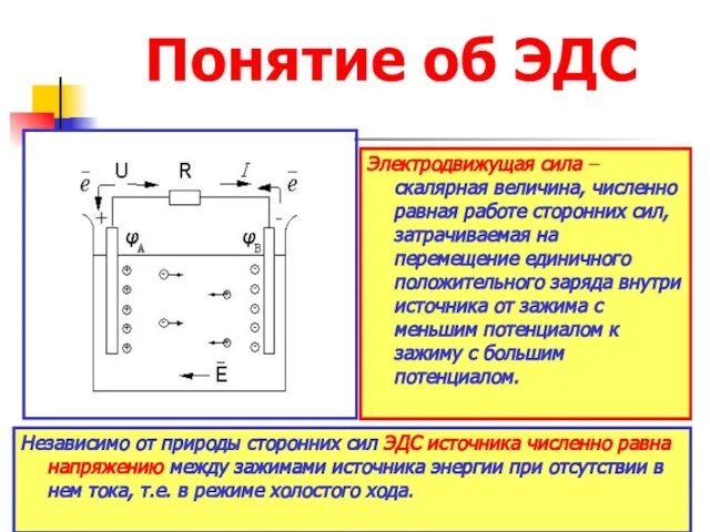 Понятие об ЭДС Независимо от природы сторонних сил ЭДС источника численно