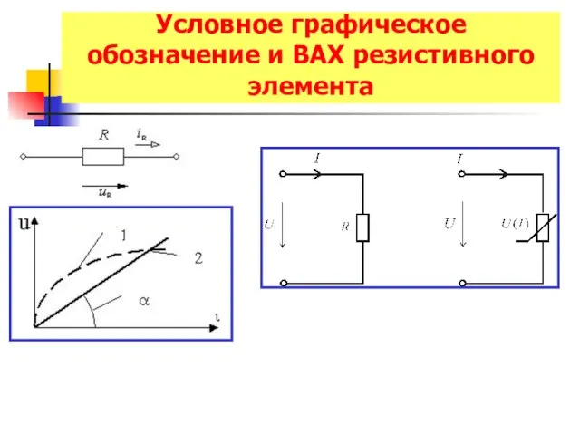 Условное графическое обозначение и ВАХ резистивного элемента