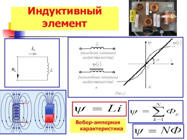 Индуктивный элемент Вебер-амперная характеристика