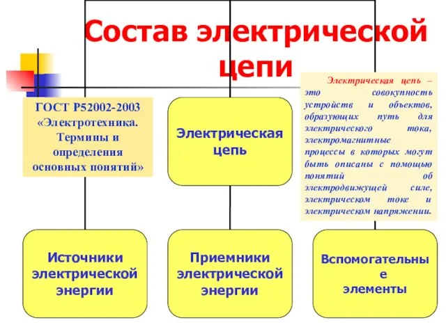 Состав электрической цепи ГОСТ Р52002-2003 «Электротехника. Термины и определения основных понятий»