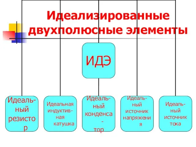 Идеализированные двухполюсные элементы