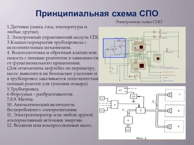 Принципиальная схема СПО Электронная схема СПО 1.Датчики (дыма, газа, температуры и