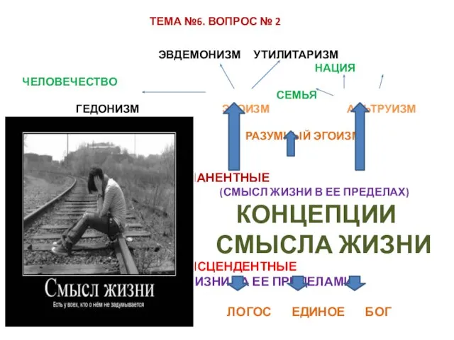 ТЕМА №6. ВОПРОС № 2 ЭВДЕМОНИЗМ УТИЛИТАРИЗМ НАЦИЯ ЧЕЛОВЕЧЕСТВО СЕМЬЯ ГЕДОНИЗМ