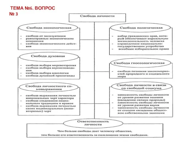 ТЕМА №6. ВОПРОС № 3