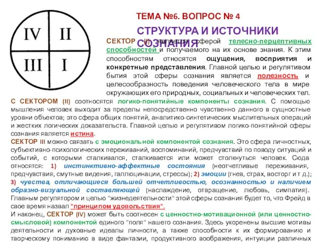 ТЕМА №6. ВОПРОС № 4 СТРУКТУРА И ИСТОЧНИКИ СОЗНАНИЯ С СЕКТОРОМ