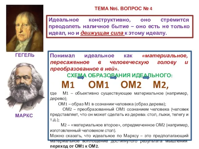 ГЕГЕЛЬ Идеальное конструктивно, оно стремится преодолеть наличное бытие – оно есть