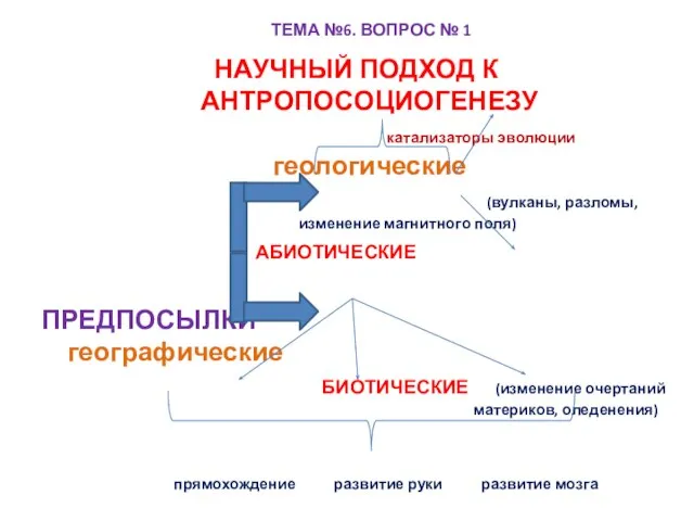 НАУЧНЫЙ ПОДХОД К АНТРОПОСОЦИОГЕНЕЗУ катализаторы эволюции геологические (вулканы, разломы, изменение магнитного