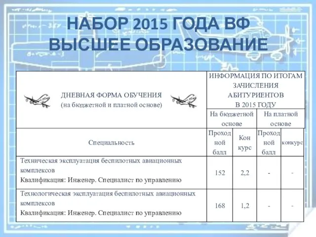 НАБОР 2015 ГОДА ВФ ВЫСШЕЕ ОБРАЗОВАНИЕ