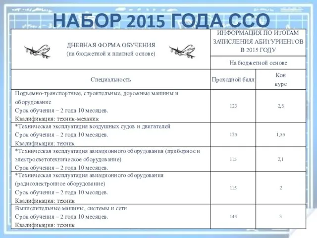 НАБОР 2015 ГОДА ССО