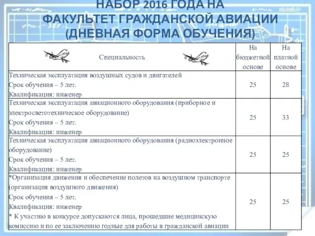 НАБОР 2016 ГОДА НА ФАКУЛЬТЕТ ГРАЖДАНСКОЙ АВИАЦИИ(ДНЕВНАЯ ФОРМА ОБУЧЕНИЯ)