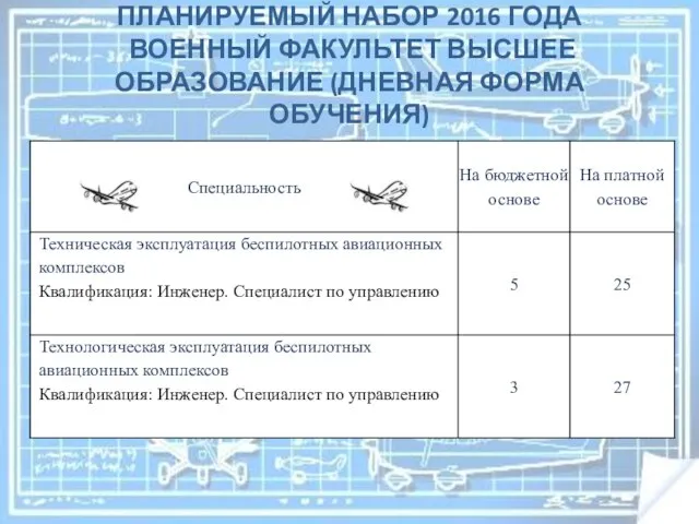 ПЛАНИРУЕМЫЙ НАБОР 2016 ГОДА ВОЕННЫЙ ФАКУЛЬТЕТ ВЫСШЕЕ ОБРАЗОВАНИЕ (ДНЕВНАЯ ФОРМА ОБУЧЕНИЯ)