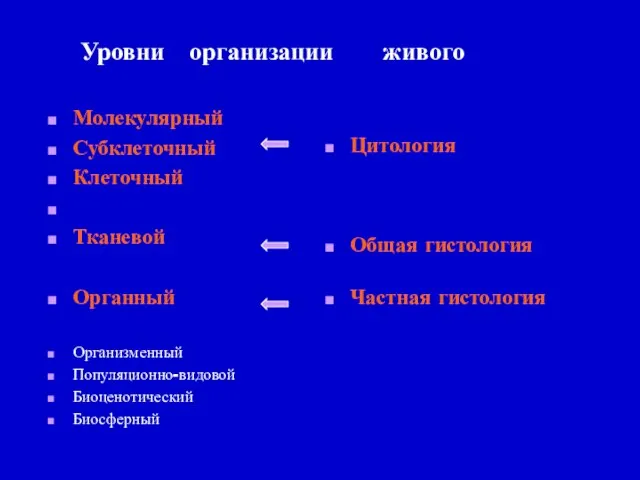 Уровни организации живого Молекулярный Субклеточный Клеточный Тканевой Органный Организменный Популяционно-видовой Биоценотический