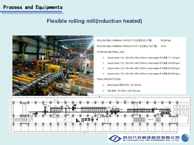 Process and Equipments Flexible rolling mill(induction heated) 36