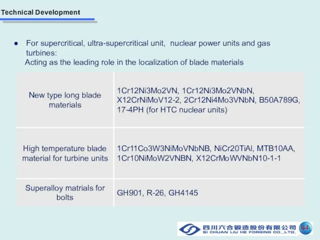 For supercritical, ultra-supercritical unit, nuclear power units and gas turbines: Acting