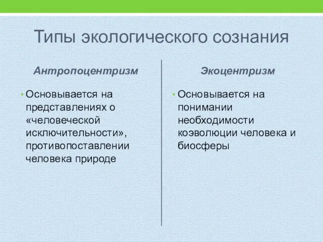 Типы экологического сознания Антропоцентризм Основывается на представлениях о «человеческой исключительности», противопоставлении