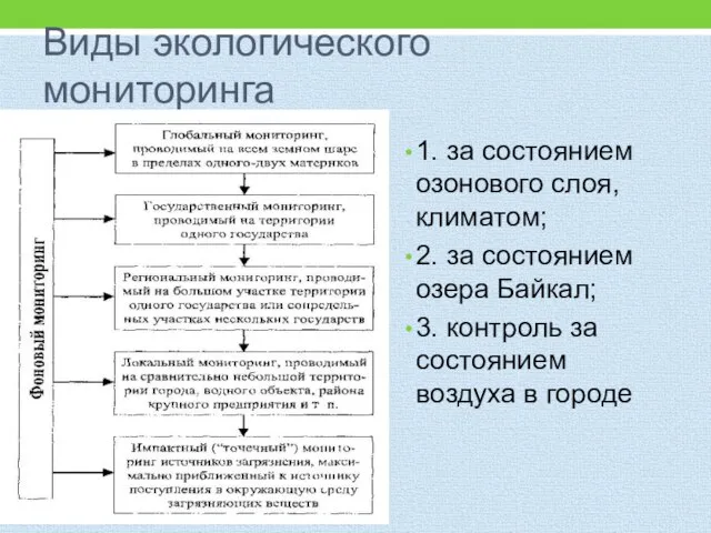 Виды экологического мониторинга 1. за состоянием озонового слоя, климатом; 2. за