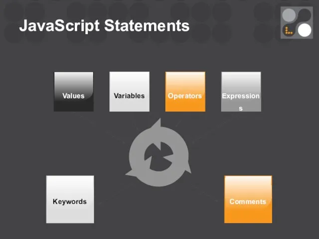 JavaScript Statements