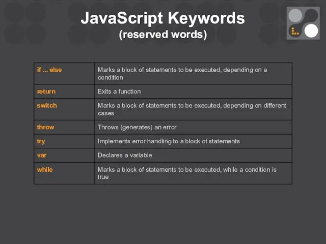 JavaScript Keywords (reserved words)