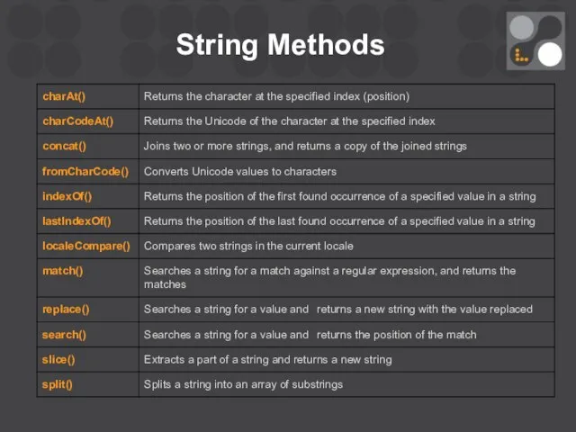 String Methods