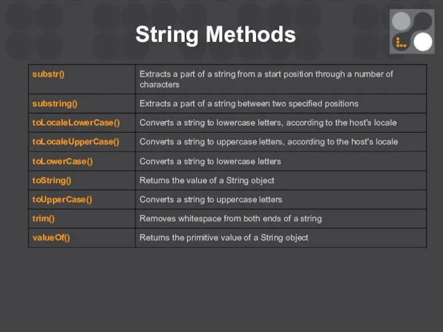 String Methods