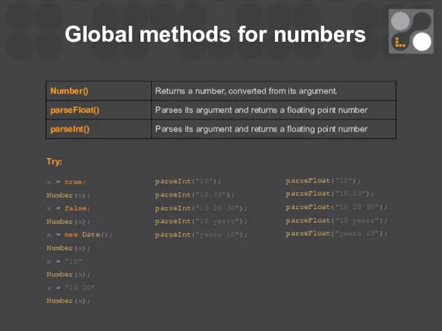 Global methods for numbers Try: x = true; Number(x); x =