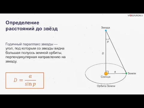 Определение расстояний до звёзд Годичный параллакс звезды — угол, под которым